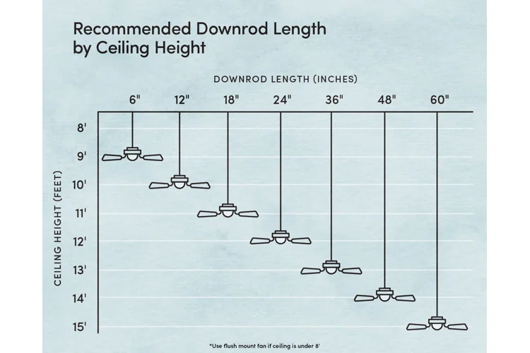 Struggling to Choose What Size Downrod for Ceiling Fan? Here's the Expert Answer!