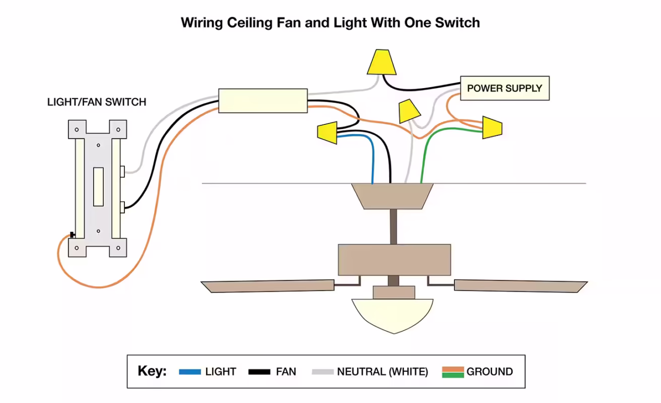 How to Wire a Ceiling Fan Remote in 5 Simple Steps: A DIY Guide