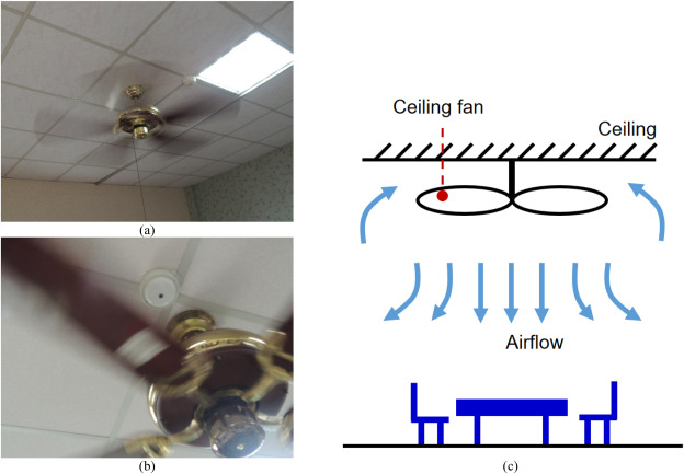 what is a good airflow for a ceiling fan